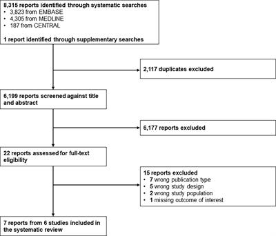 Frontiers Interventions To Decrease Carotid Intima Media Thickness In